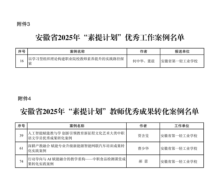 安徽省教育厅关于公布2025年国培计划和素提计划优秀案例遴选结果的通知2_03.png